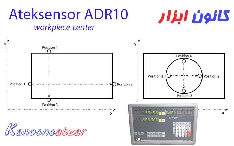 نمایشگر دیجیتال ADR10 – مرکز قطعه کار