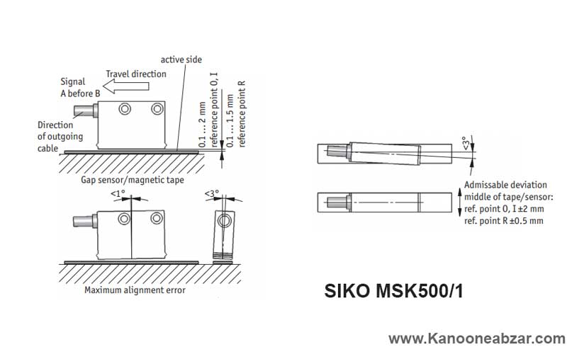 نکات نصب خط کش دیجیتال SIKO MSK500